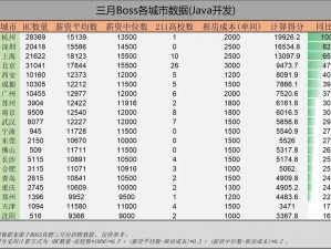 免费看行情的软件大全，涵盖各行业，实时更新，快速准确