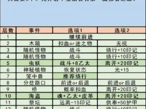 关于地下城堡3亲王殿的通关策略分享