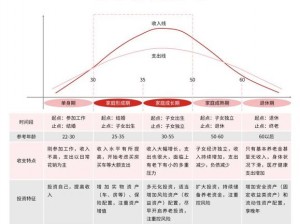 以生死为坐标轴：五个阶段的成就见证生命的力量