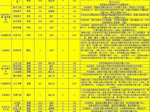 关于奥拉星手游PVP高段位2v2竞技场亚比推荐及节奏榜深度解析