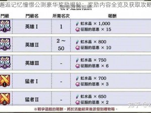 地城邂逅记忆憧憬公测豪华奖励揭秘：奖励内容全览及获取攻略汇总