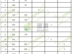 神域争霸：奇兵远征英雄养成进阶完全攻略