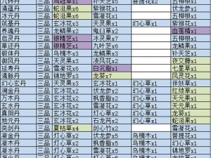 灵历十八年丹药配方揭秘：丹方获取途径全面解析与一览表