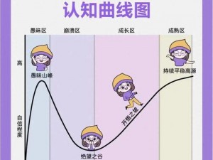 如何利用 10076 带你打破认知局限，看到不一样的世界？