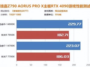 想要畅玩 2077，锐龙 7000 处理器不可少