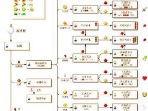 关于迷你世界深海呼吸药剂制作秘籍的详细介绍