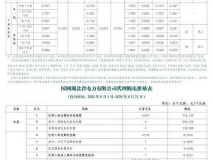 2024 年电费收费标准新政策，助力节能减排