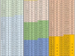 想不想修真：全地图属性要求大揭秘