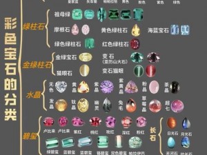 西游神魔决：宝石系统大揭秘，了解宝石种类与属性