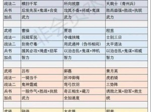 三国志战略版：奋突A级战法深度解析与使用攻略