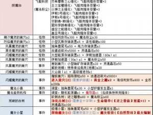 不思议迷宫SL机制解析：掉落变化与高效速刷副本技巧详解