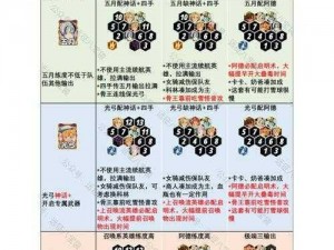 剑与远征32-60挑战攻略：阵容搭配实战解析与玩法分享心得