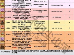 《不一样修仙 2》炼化法宝攻略大放送