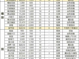 如何在秦时明月手游中获取武器装备？详细方法在这里