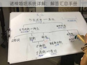 诸神婚姻系统详解：解答汇总手册