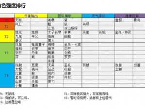 山海镜花平民开荒攻略：最佳阵容推荐与实战指南