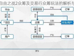 关于自由之战2众筹及交易行众筹玩法的解析与探讨