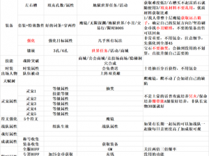 拉结尔弓箭手技能加点攻略：提升攻击与机动性全面指南