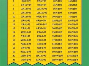 诸神城堡建筑升级全面解析：消耗表及升级指南