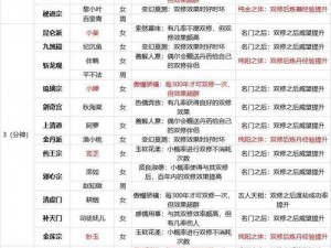 无极仙途全方位攻略：灵根培养坊市交易与飞升玩法详解汇总