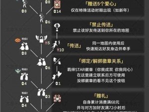 光遇铃铛获取攻略揭秘：兑换所需蜡烛数量一览表