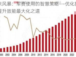 未来风暴：军费使用的智慧策略——优化投入，提升效能最大化之道