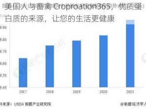 美国人与畜禽 Croproation365，优质蛋白质的来源，让您的生活更健康