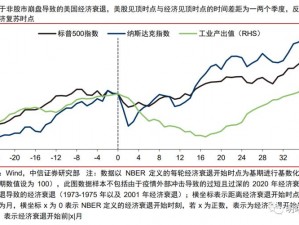 美国1985C点,美国 1985C 点：经济衰退中的股市走向