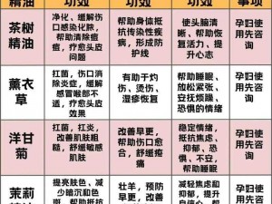 精油一线二线三线区别在哪？主要体现在原料、功效、价格上