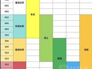 君王3深度装备强化指南：策略性提升装备属性与品质