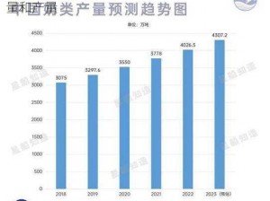 一线产区和二线产区的差距原因在于产品的质量和产量