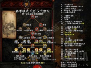 《暗黑破坏神不朽：纳马力神庙副本全面攻略》