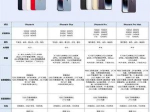 IPHONE14 全系十三香，该系列机型你想知道的都在这