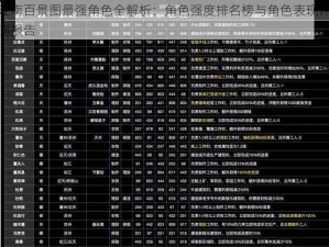 江南百景图最强角色全解析：角色强度排名榜与角色表现评测报告