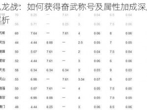 九龙战：如何获得奋武称号及属性加成深度解析