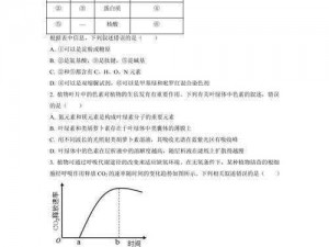 2023 全国乙卷理综：助你攻克理综难题，实现梦想