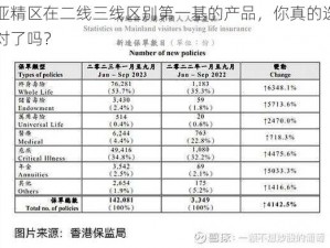 亚精区在二线三线区别第一基的产品，你真的选对了吗？