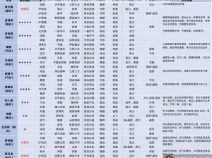 三国志幻想大陆萌新配阵攻略：阵容搭配策略与实战思路解析