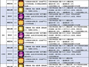 地下城堡2平民月阶职业转型指南：提升战力与生存能力的关键建议