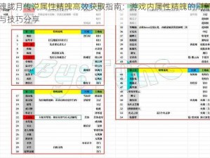 侍魂胧月传说属性精魄高效获取指南：游戏内属性精魄的刷新方法与技巧分享