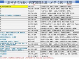 武林秘境揭秘：侠客聚集地三大刷新点探寻之旅