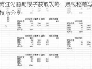 烟雨江湖前期银子获取攻略：赚钱秘籍与实用技巧分享