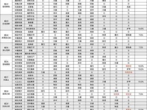 地下城堡2副本刷新与更新时间详解：探寻重置机制及具体时间点揭秘