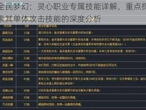 全民梦幻：灵心职业专属技能详解，重点探索其单体攻击技能的深度分析