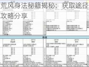 鬼谷八荒风身法秘籍揭秘：获取途径大解析与实战攻略分享