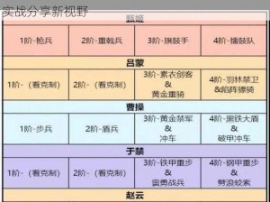 《卧龙吟2》新手必备攻略：最佳阵容搭配指南与实战分享新视野