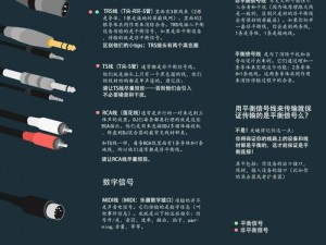 高清视频线和音频线的接口类型有哪些？