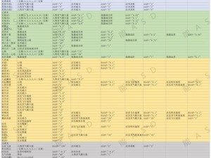 人生重开模拟器修仙加点攻略：如何规划完美属性分配，掌握修炼巅峰之路？