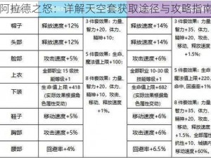 阿拉德之怒：详解天空套获取途径与攻略指南