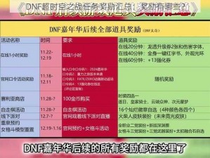 DNF超时空之战任务奖励汇总：奖励有哪些？